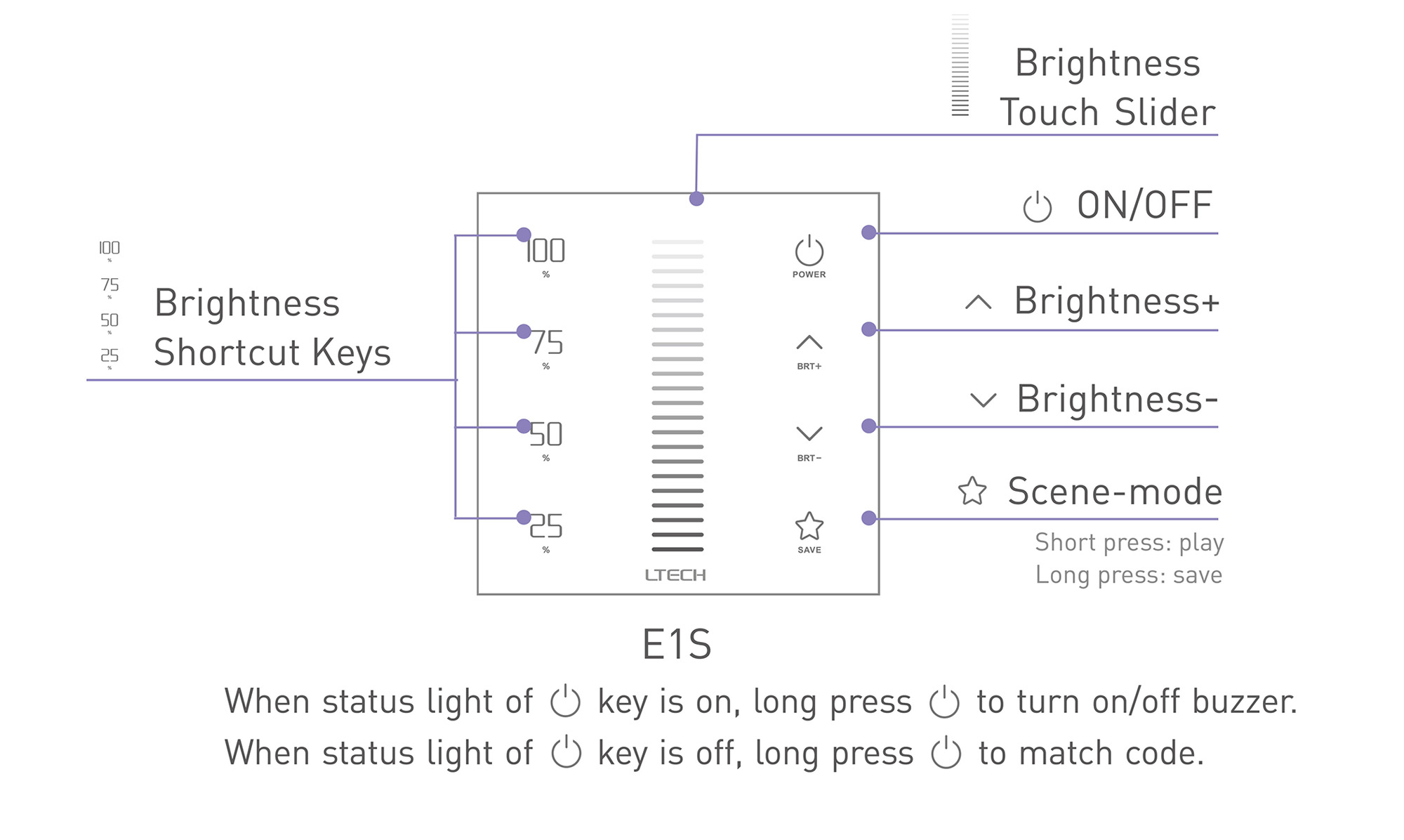 RF2.4GHz CCT dimming Touch Panel, PWM Power output, 12/24Vdc,192W 4A×2CH, Single/Multi Zone Support. E1S  LTECH Touch Panel